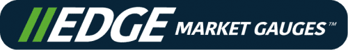 Market Gauges Logo